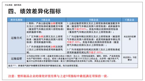 重污染天氣應(yīng)急減排措施制定技術(shù)指南 要點解讀 塑料制品